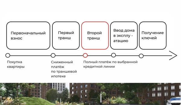Новости застройщика — новостройки Казани